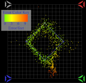 Track Analysis 1