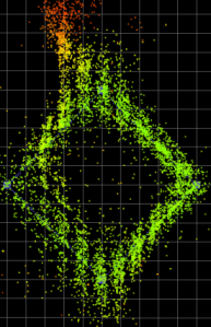 Track Analysis 2