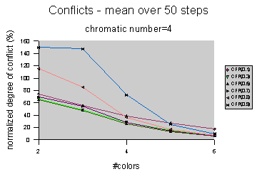 mean conflicts